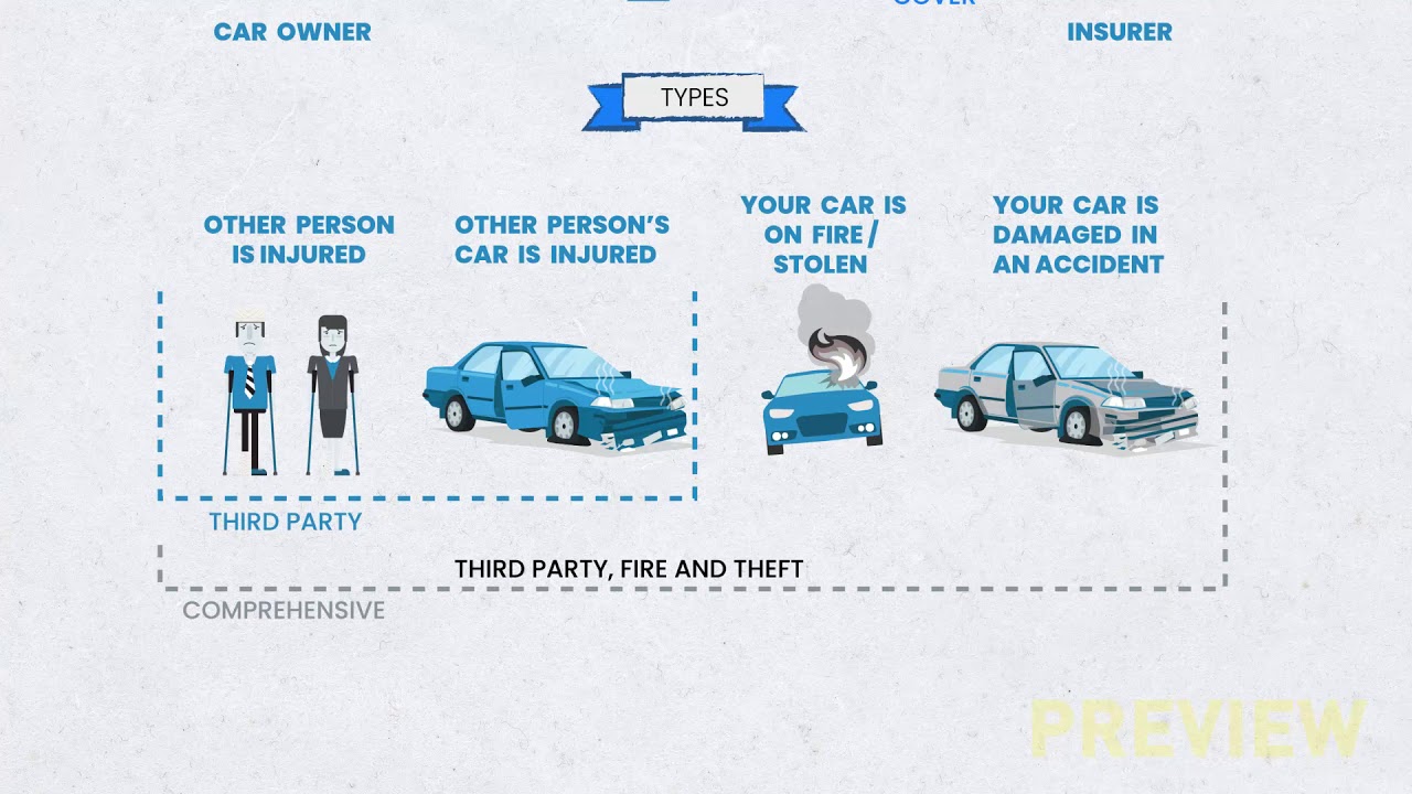 car-insurance-explained-UK