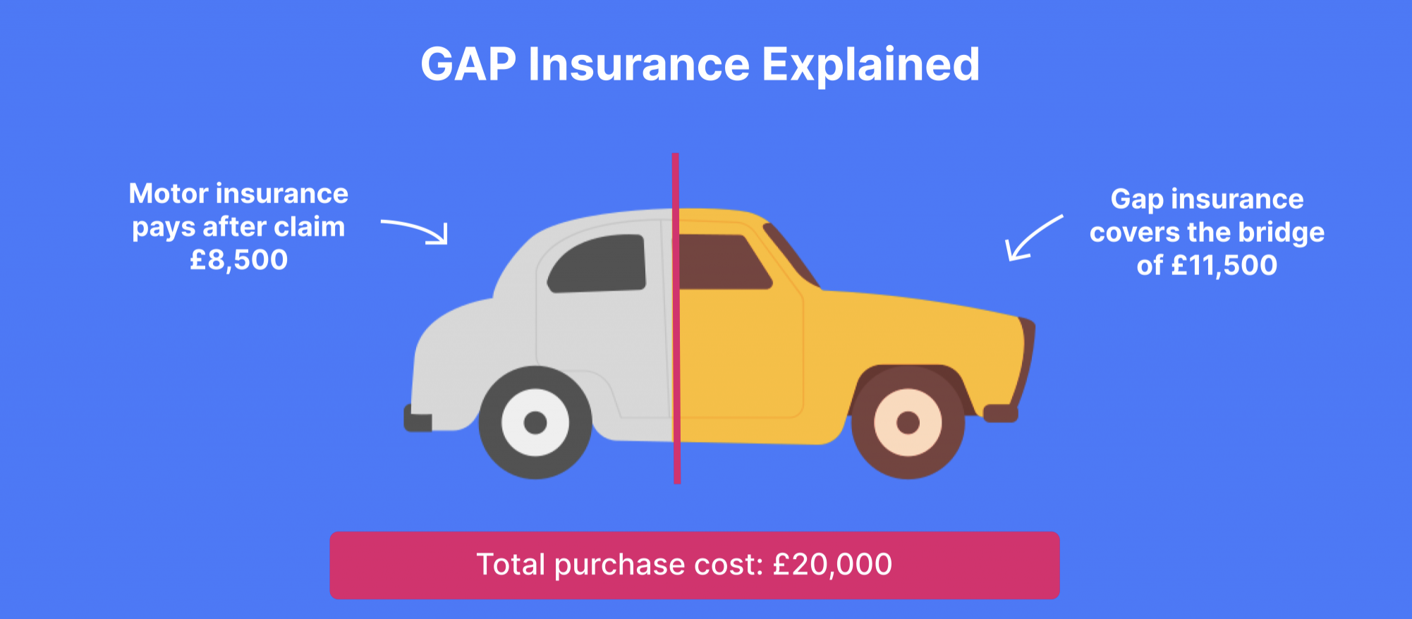 gap-insurance-explained
